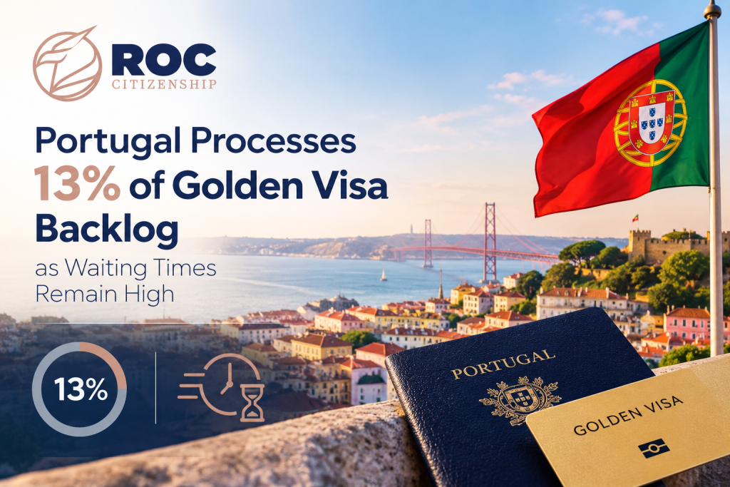 Portugal Golden Visa Backlog Update